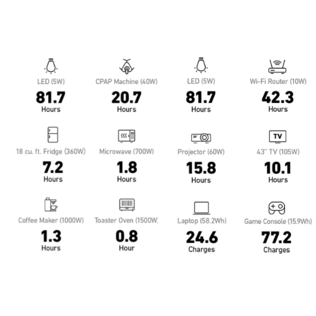 Picture of Anker SOLIX F1500 Run times