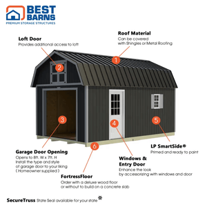 Best Barns Maker's Loft Series Standard Model Features