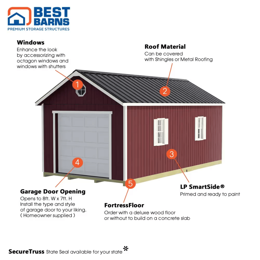 Tailored Titan Series Garage Kits Standard  Features