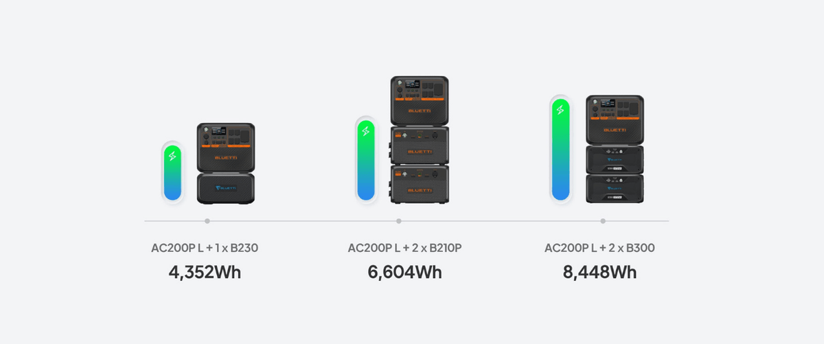Bluetti AC200P L expandability