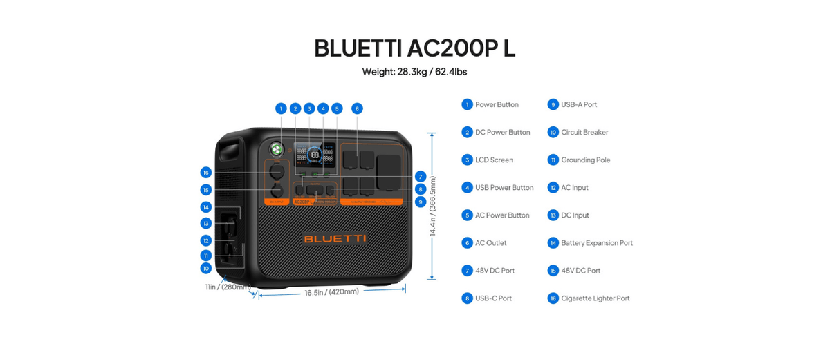 Bluetti AC200P L labeled ports
