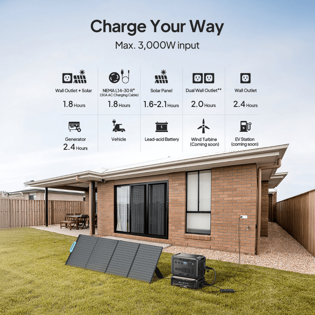 Bluetti AC500 with B300K Battery charging speed visual