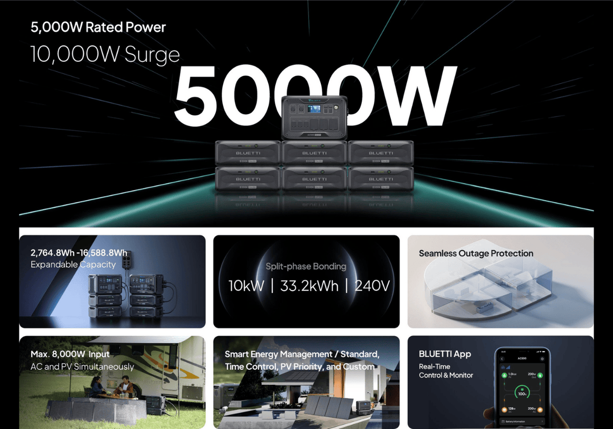 Bluetti AC500 with B300K Battery features