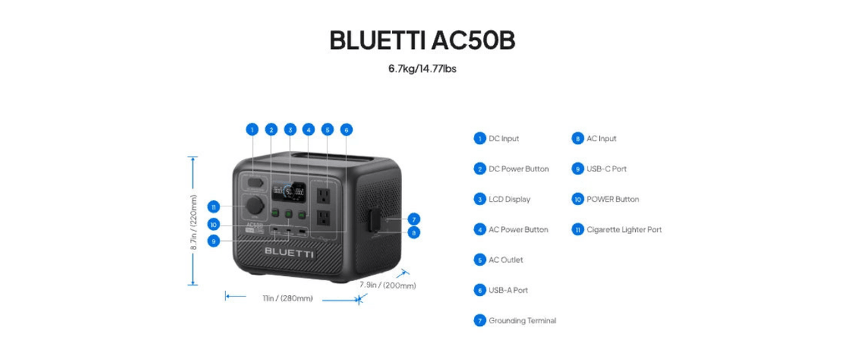 Bluetti AC50B labeled ports