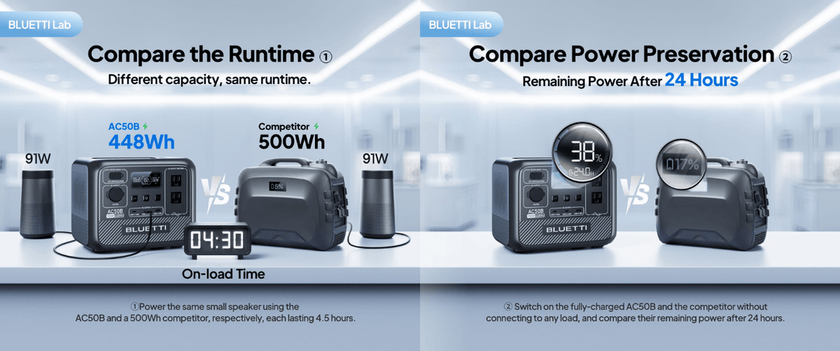 Bluetti AC50B lab tests