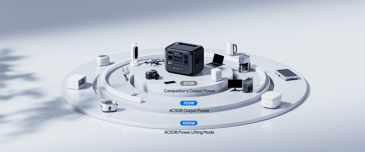 Bluetti AC50B output power visualization