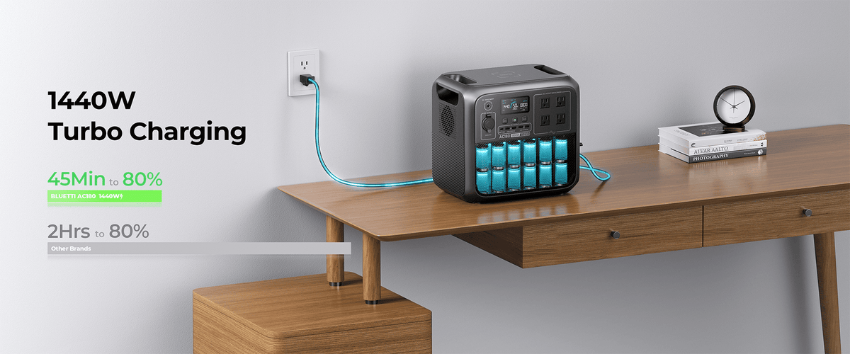 Bluetti AC180 1440W Charging