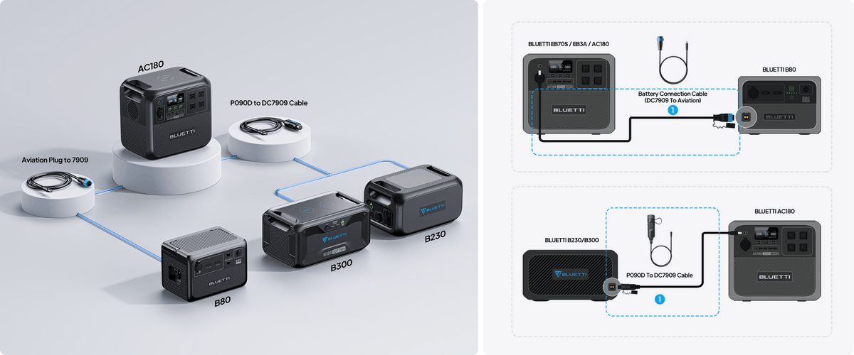 Bluetti AC180 Battery Expansion Visualization