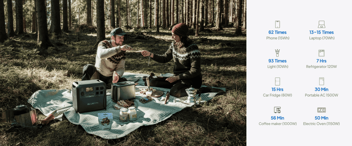 Bluetti AC180 appliance charge times