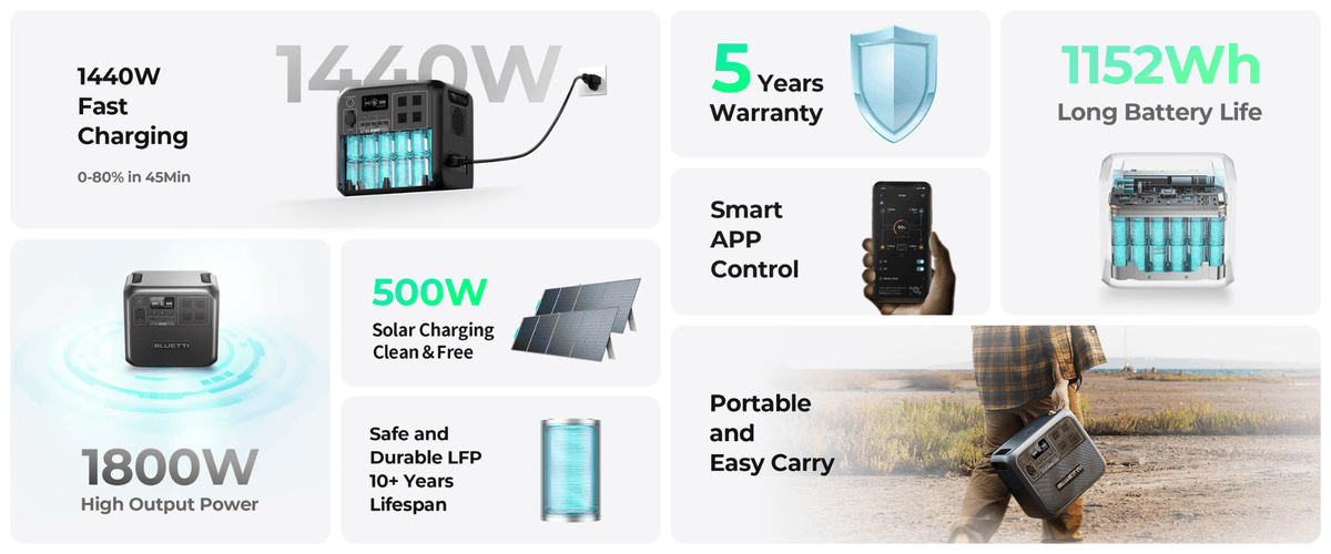 Bluetti AC180 features