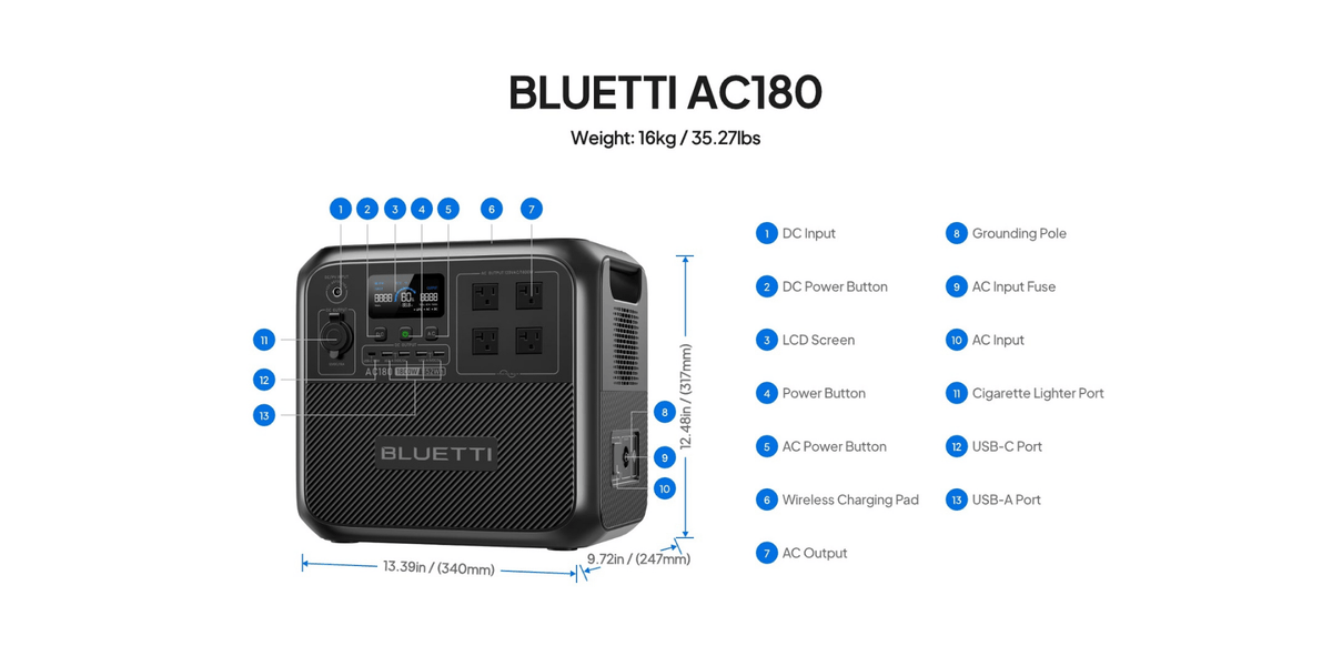 Bluetti AC180 port labels