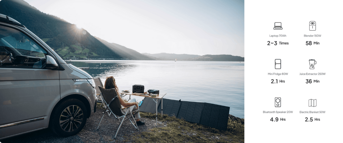 Bluetti AC2A appliance charge times