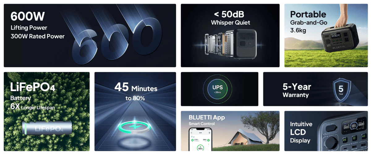 Bluetti AC2A features