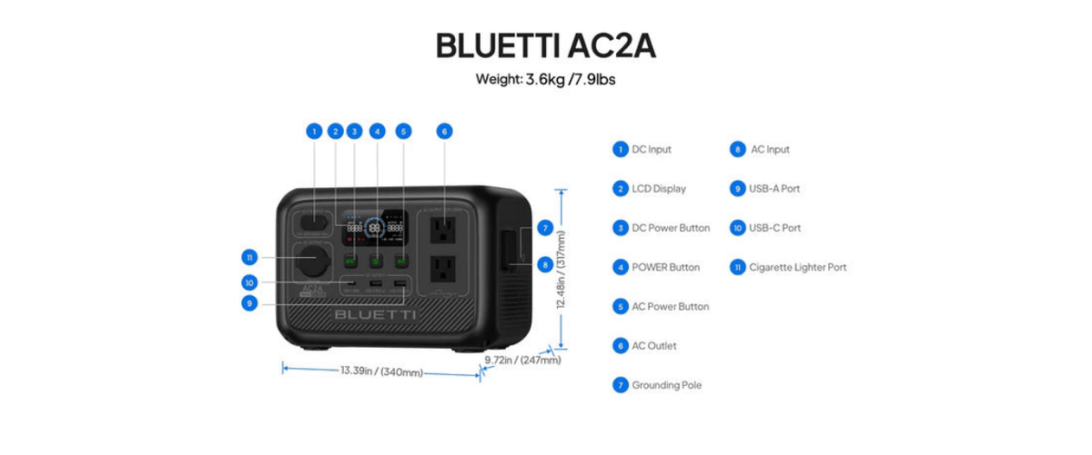 Bluetti AC2A port labels