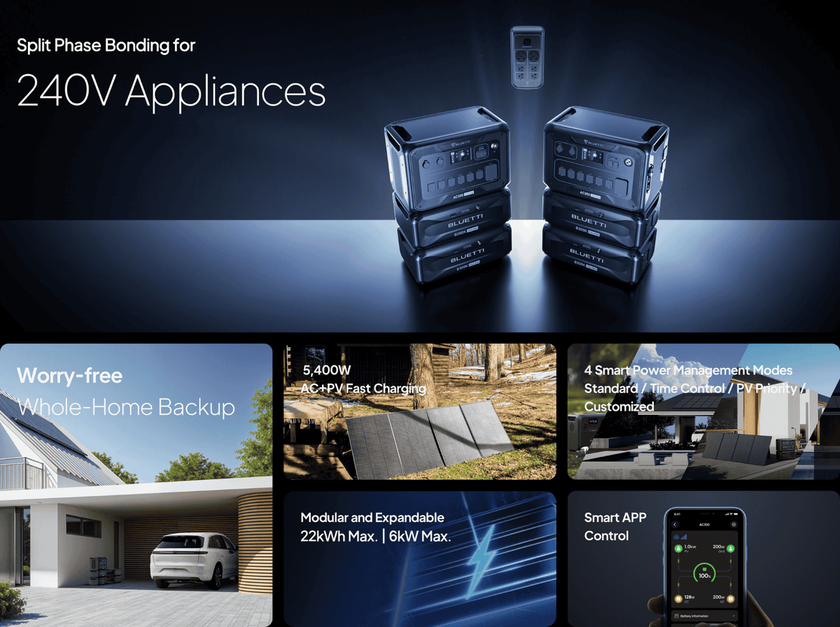 Bluetti AC300 with B300K Battery features