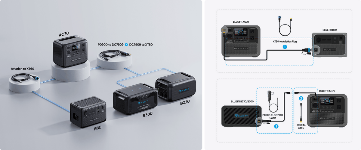 Bluetti AC70 accessories visualization