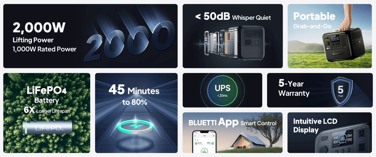 Bluetti AC70 features