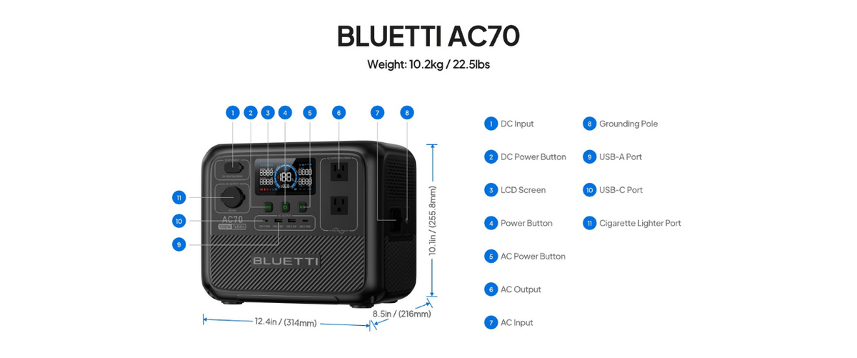 Bluetti AC70 port labels