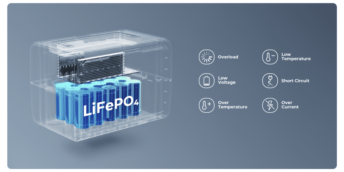 Bluetti EB3A battery features