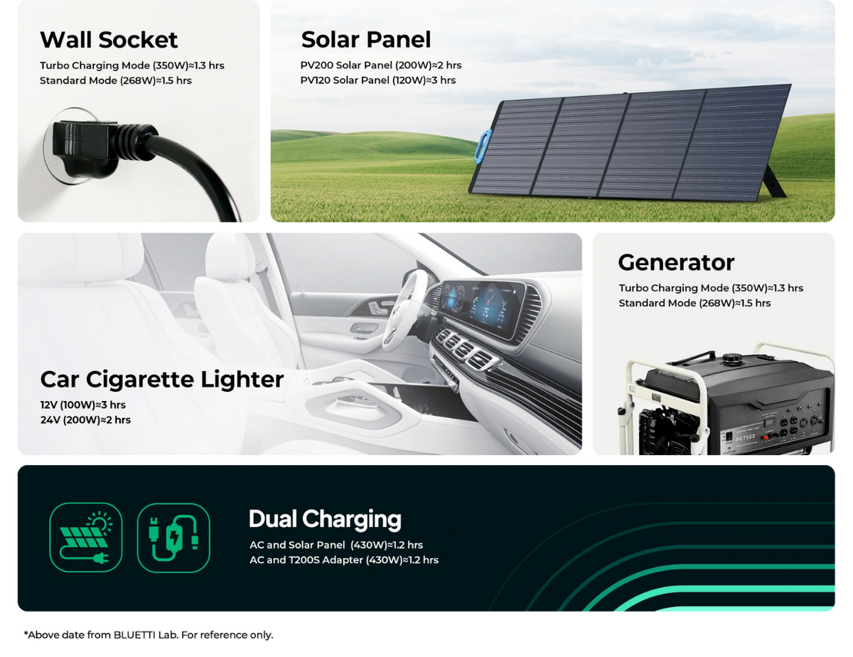 Bluetti EB3A features