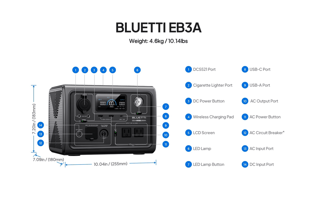 Bluetti EB3A port labels