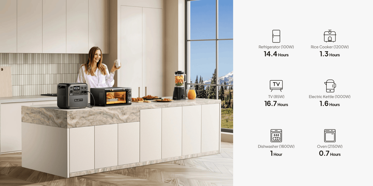 Bluetti Elite 200 V2 Powering Times