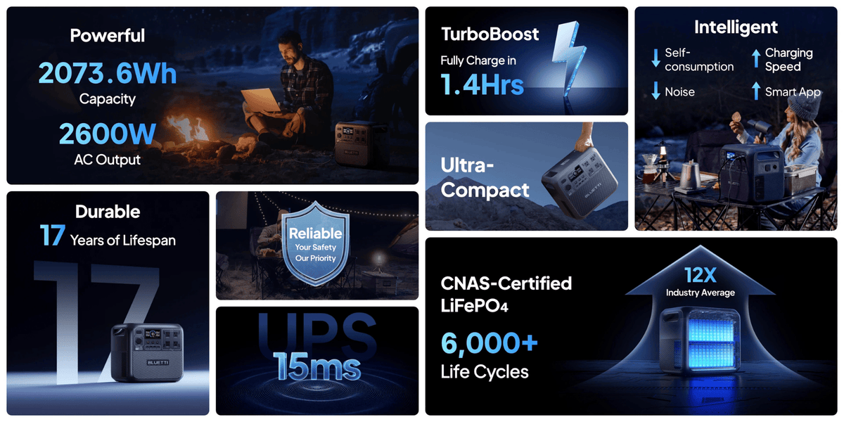 Bluetti Elite 200 V2 Specs