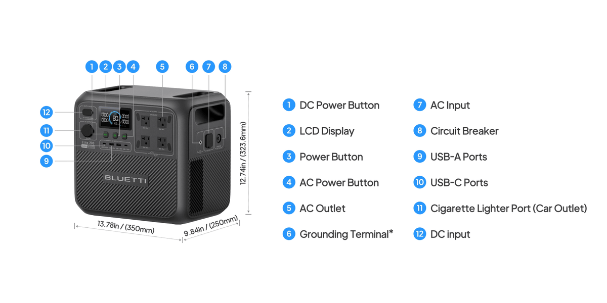 Bluetti Elite 200 V2 labeled ports