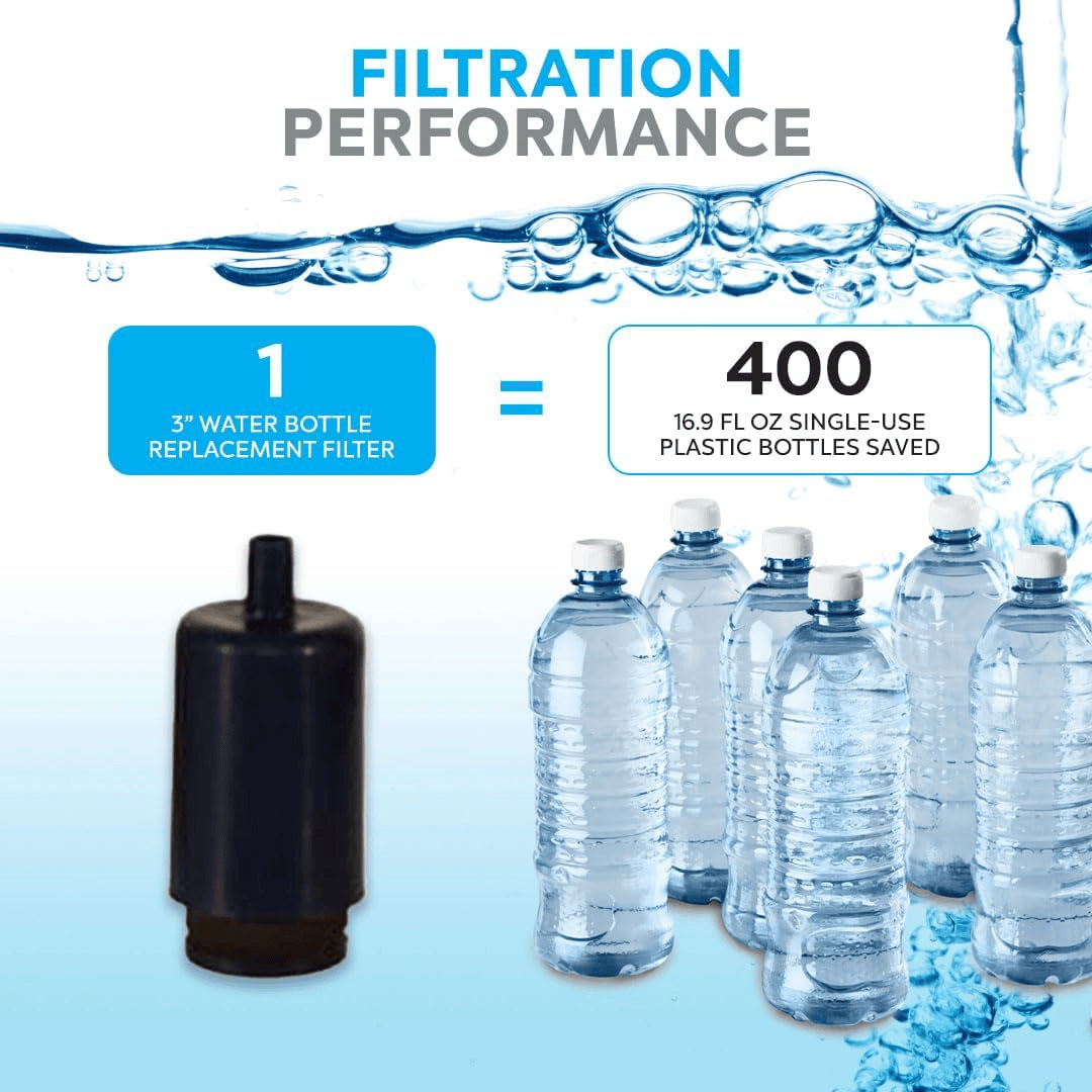Clearbrook Filtered Water Bottle with 3 Inch Water Filter performance