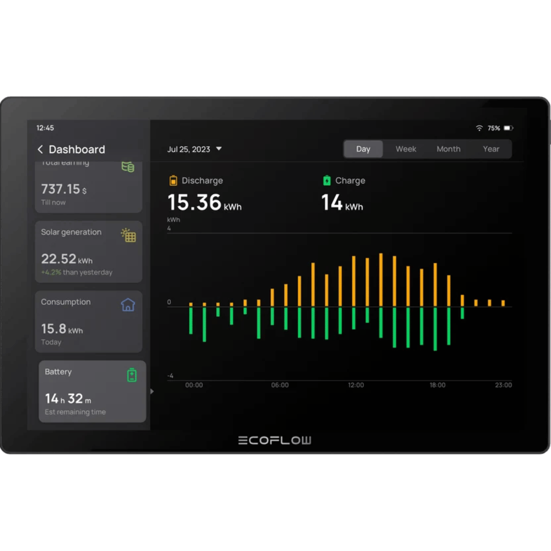 EcoFlow PowerInsight Home Energy Manager - Dashboard