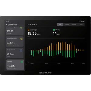 EcoFlow PowerInsight Home Energy Manager - Dashboard