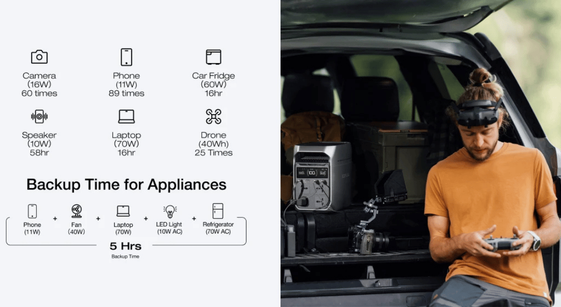EcoFlow DELTA 3 Plus Portable Power Station backup time for appliances