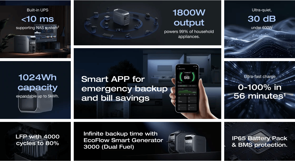 EcoFlow DELTA 3 Plus Portable Power Station features