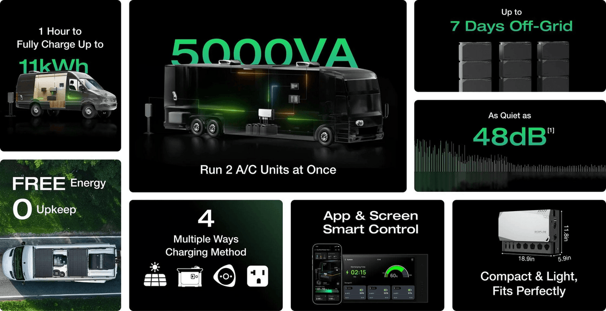 EcoFlow Power Kits 5kVA 48V Power System features