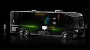 EcoFlow Power Kits 5kVA 48V Power System xray view powering an rv