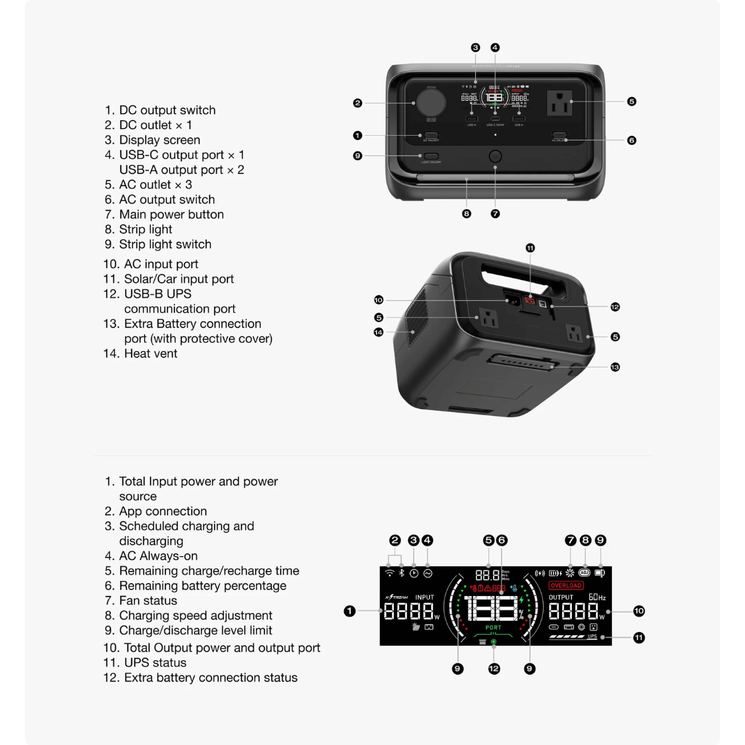 EcoFlow RIVER 3 Max Portable Power Station -  Parts and ports