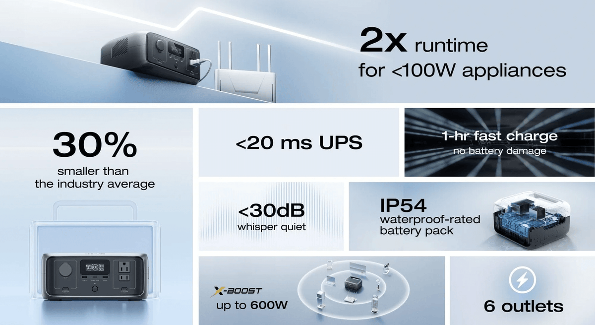 EcoFlow River 3 Portable Power Station Key Features