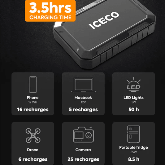 picture of ICECO magnetic power bank charging times