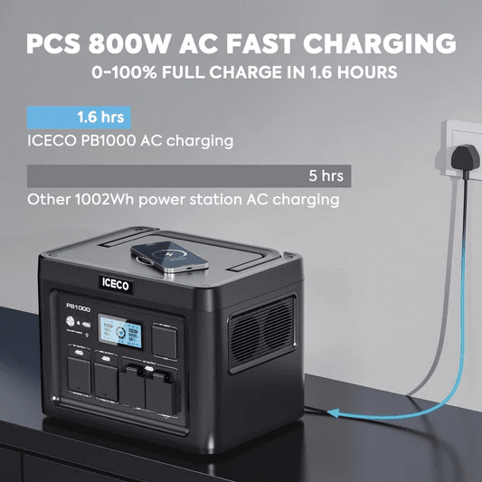 Picture of ICECO PB1000 fast charging