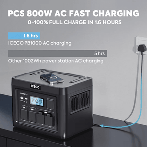 Picture of ICECO PB1000 fast charging