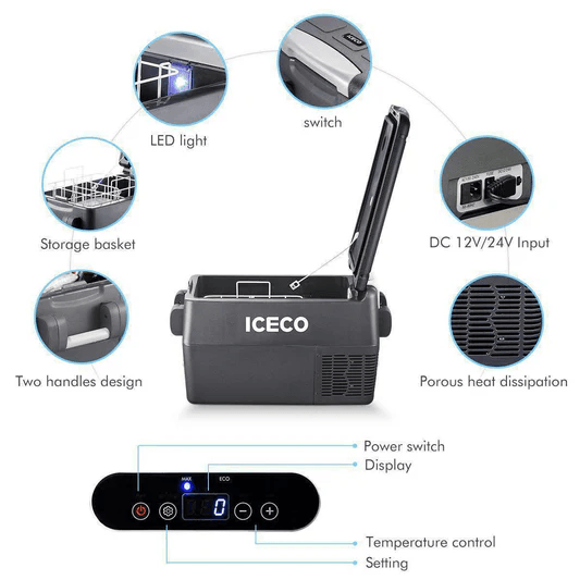 picture of ICECO JP series features