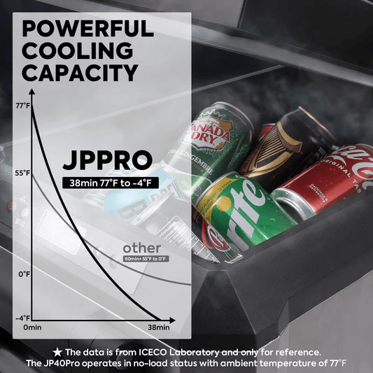 picture of ICECO JP Pro Series cooling capacity