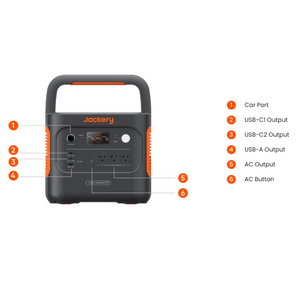 Jackery Explorer 2000 v2 Portable Power Station Specs