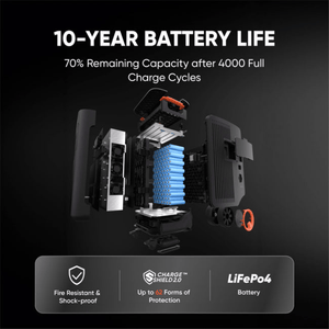 Jackery Explorer 5000 Plus battery longevity