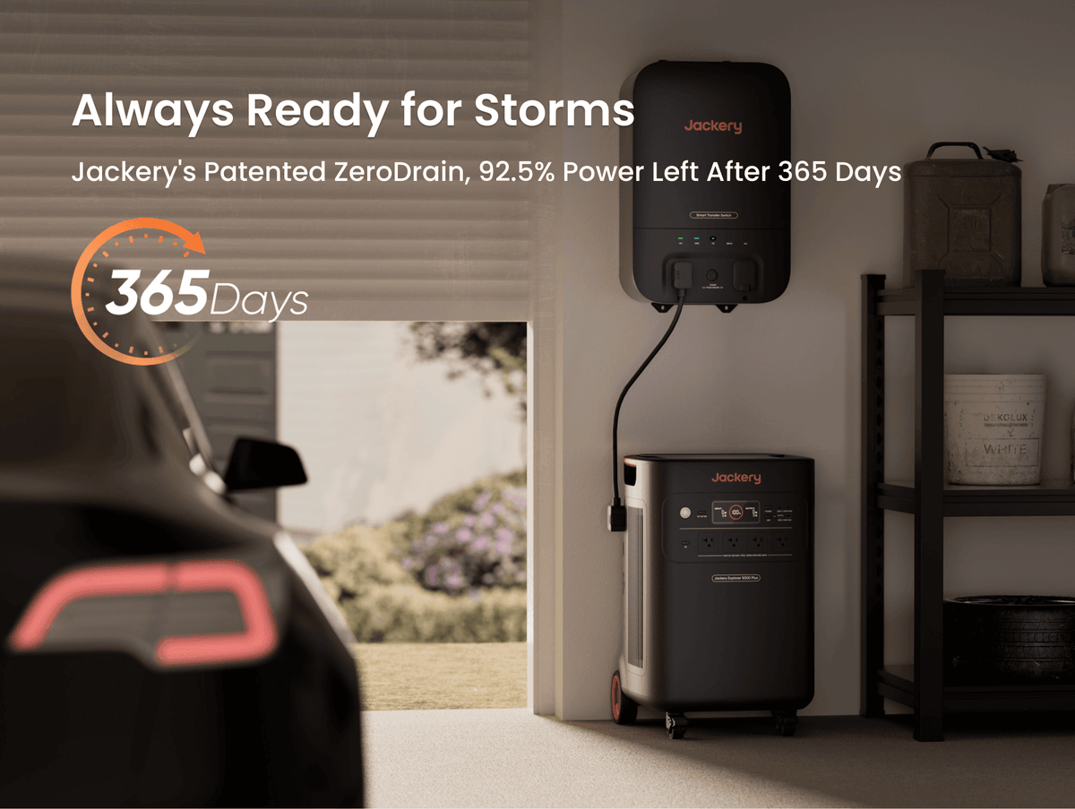 Jackery Explorer 5000 Plus year-long battery