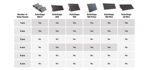 Jackery HomePower 3000 solar panel compatibility