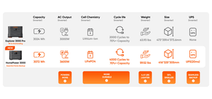Jackery HomePower 3000 vs Explorer 3000 Pro