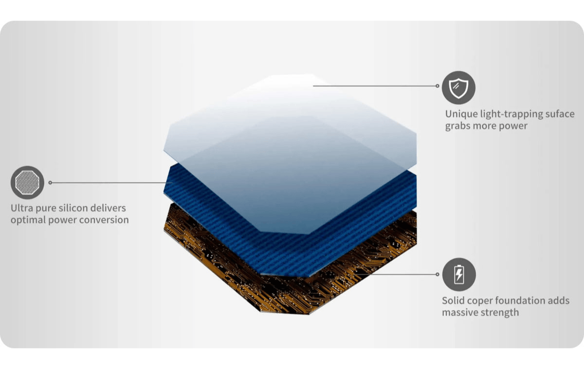 Jackery SolarSaga 100W Solar Panel materials