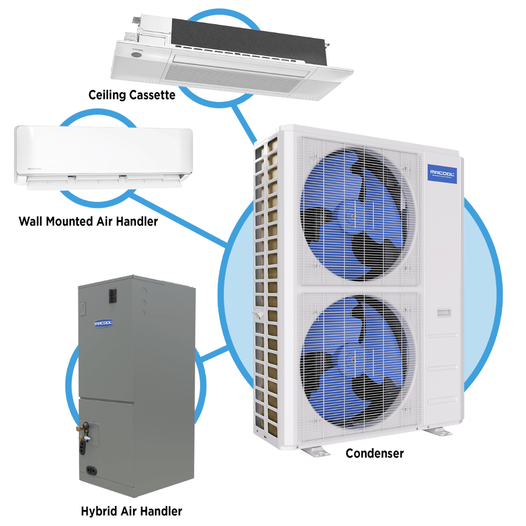 Mini Spi Condensor MRCOOL DIY® 55,000 BTU | Multi-Zone Mini Split Condenser | 6-Zone 230V ...