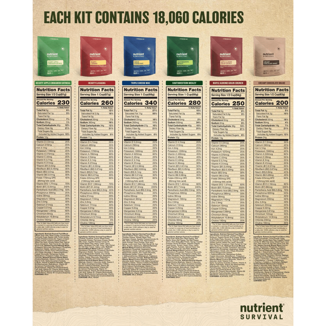 Nutrient Survival - 14-Day Emergency Food Supply